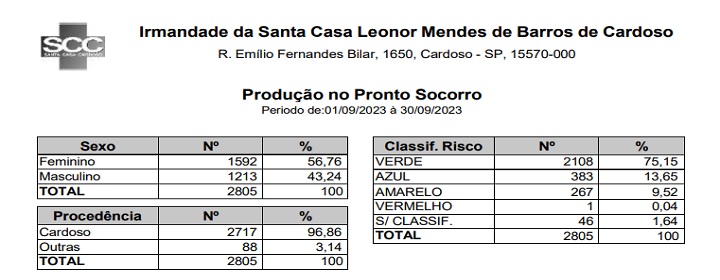 Download do arquivo